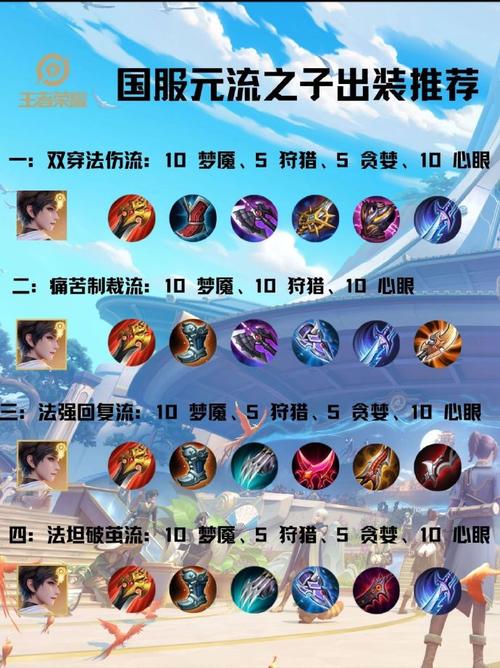 王者荣耀攻略装备_王者荣耀攻略装备篇-第5张图片-屿企游戏网