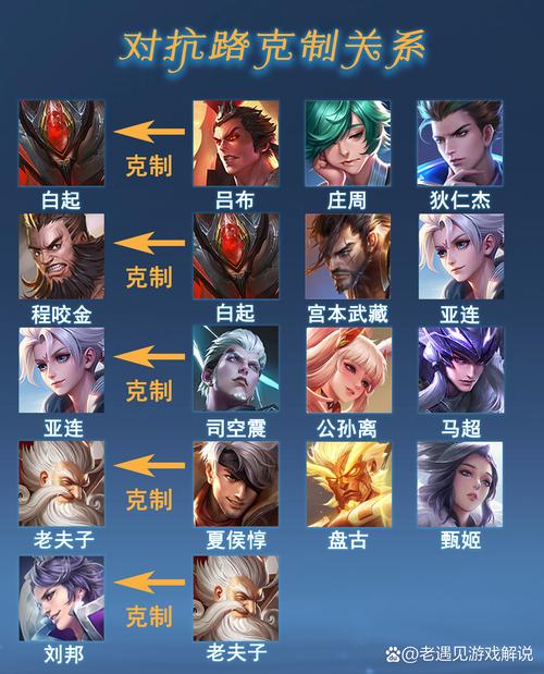 王者荣耀针对性出装-王者怎么针对出装-第4张图片-屿企游戏网