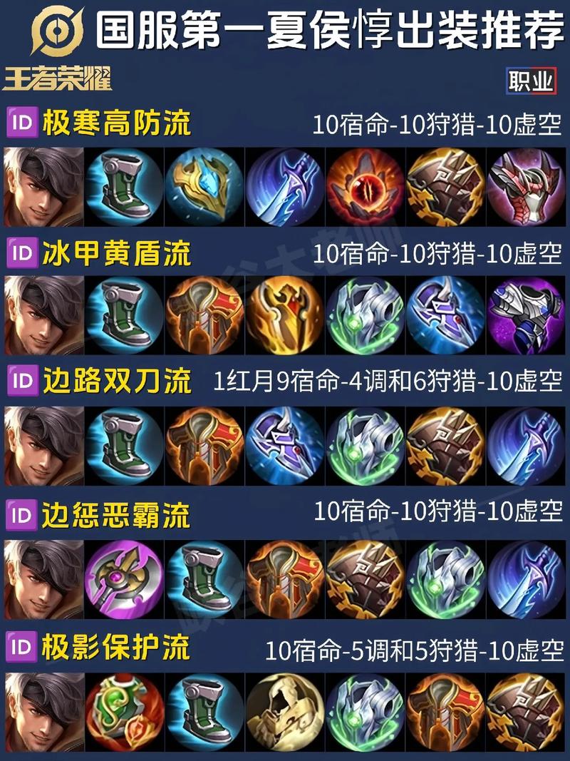 王者荣耀夏侯敦出装，夏侯敦装备-第1张图片-屿企游戏网