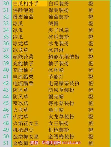 植物大战僵尸2转基因攻略-植物大战僵尸2转基因攻略心得-第4张图片-屿企游戏网 植物大战僵尸2转基因攻略-植物大战僵尸2转基因攻略心得-第4张图片-屿企游戏网