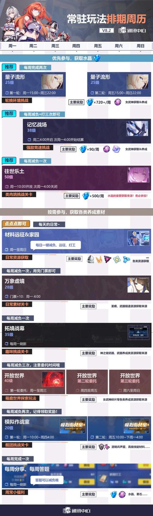 崩坏3学院餐厅中奖攻略-崩坏三学院餐厅-第4张图片-屿企游戏网