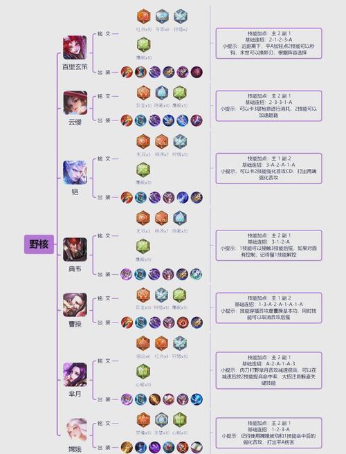 王者荣耀打野攻略技巧-王者荣耀打野使用技巧-第4张图片-屿企游戏网