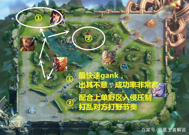 王者荣耀打野攻略技巧-王者荣耀打野使用技巧-第6张图片-屿企游戏网