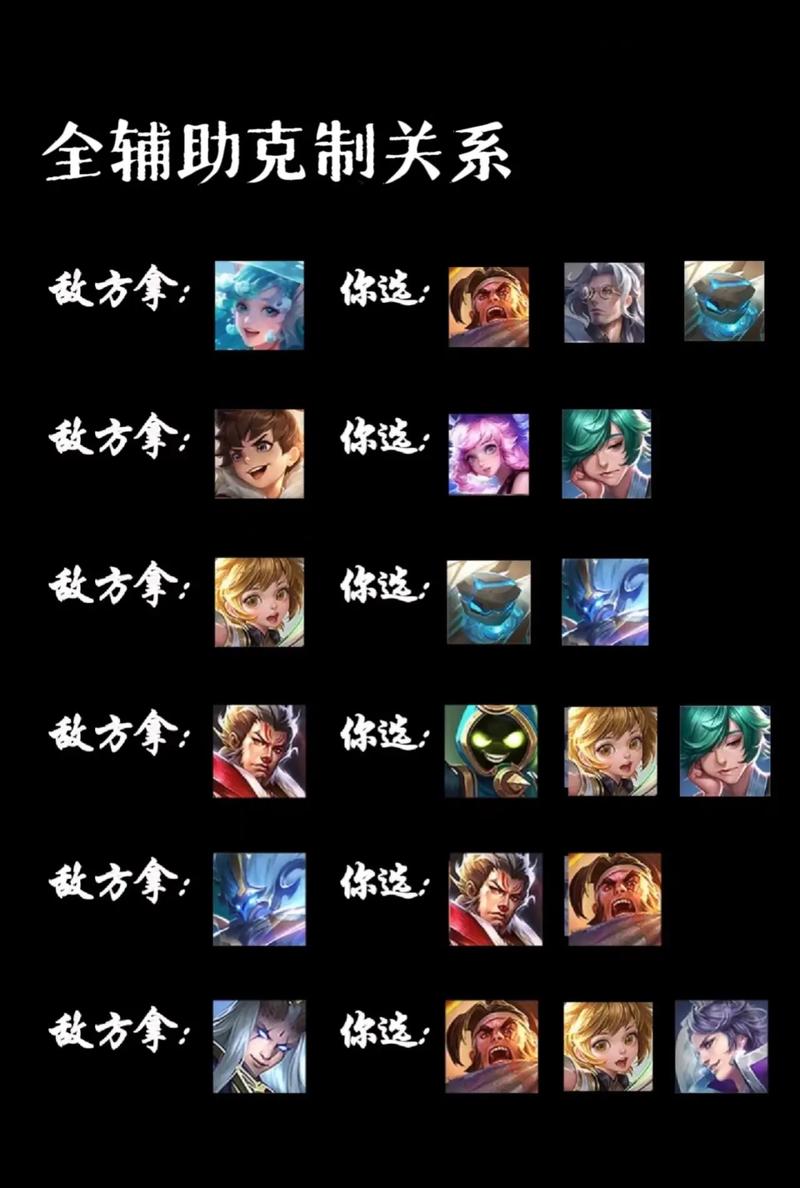 王者荣耀相生相克攻略-王者相克关系