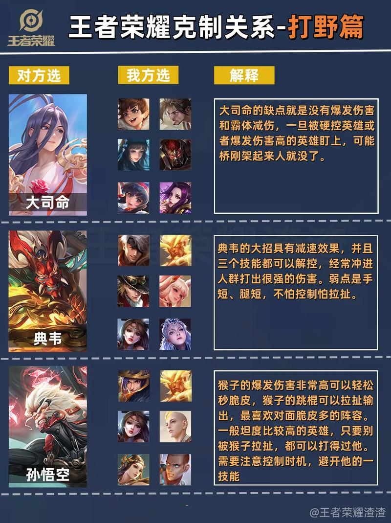 王者荣耀相生相克攻略-王者相克关系-第2张图片-屿企游戏网