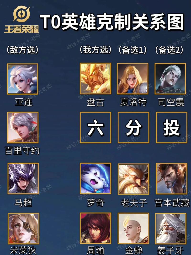 王者荣耀相生相克攻略-王者相克关系-第3张图片-屿企游戏网