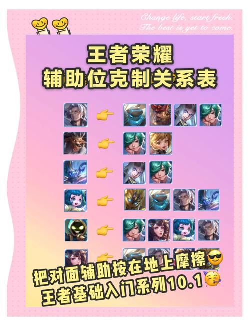 王者荣耀相生相克攻略-王者相克关系-第4张图片-屿企游戏网