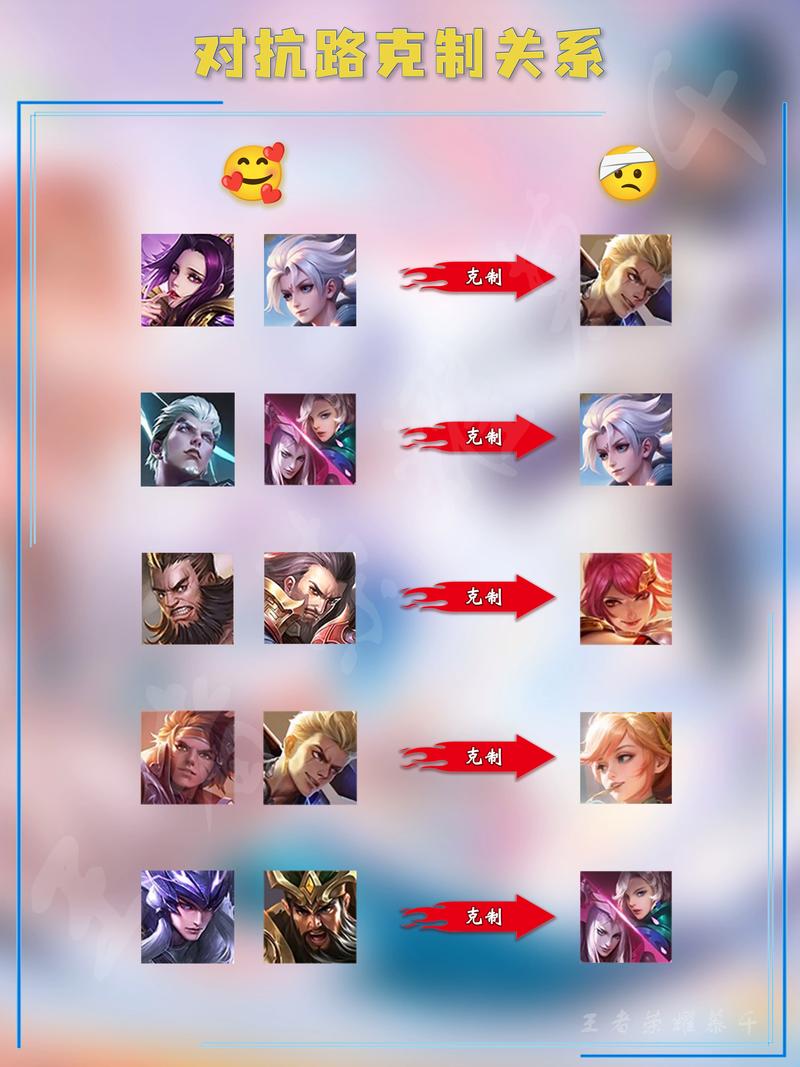 王者荣耀相生相克攻略-王者相克关系-第5张图片-屿企游戏网