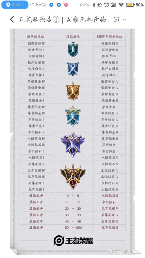 王者荣耀春夏秋冬攻略-王者夏季-第5张图片-屿企游戏网