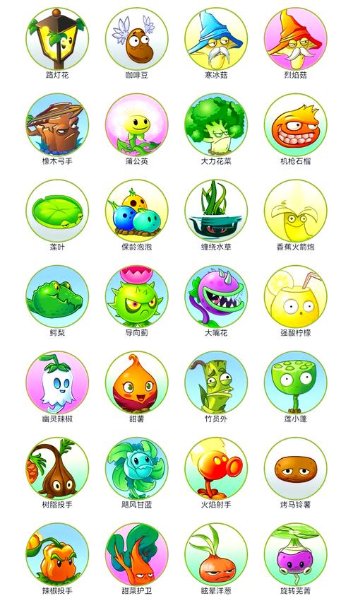 植物大战僵尸2植物_植物大战僵尸2植物家族