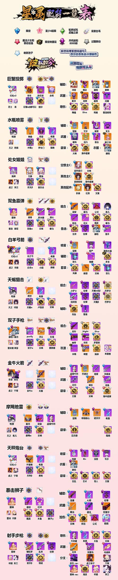 崩坏学院2装备代码,崩坏学园2装备梯度表-第2张图片-屿企游戏网 崩坏学院2装备代码,崩坏学园2装备梯度表-第2张图片-屿企游戏网