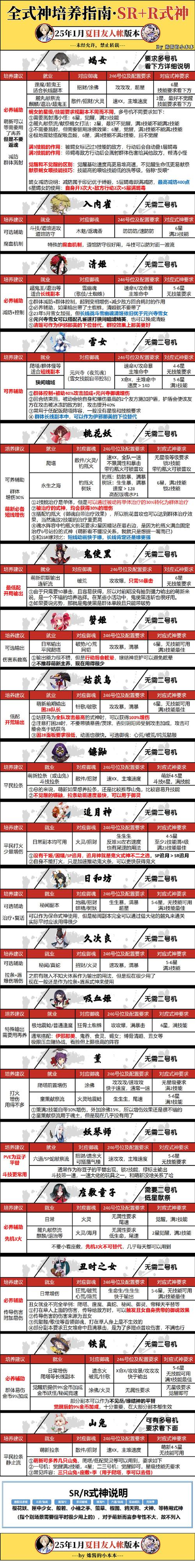 崩坏学院推荐武器，崩坏学园配装-第3张图片-屿企游戏网