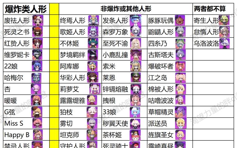 崩坏学院2前期攻略-崩坏学园2前期攻略-第5张图片-屿企游戏网