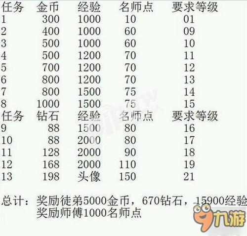 王者荣耀名师点攻略_王者荣耀名师点是啥?-第4张图片-屿企游戏网