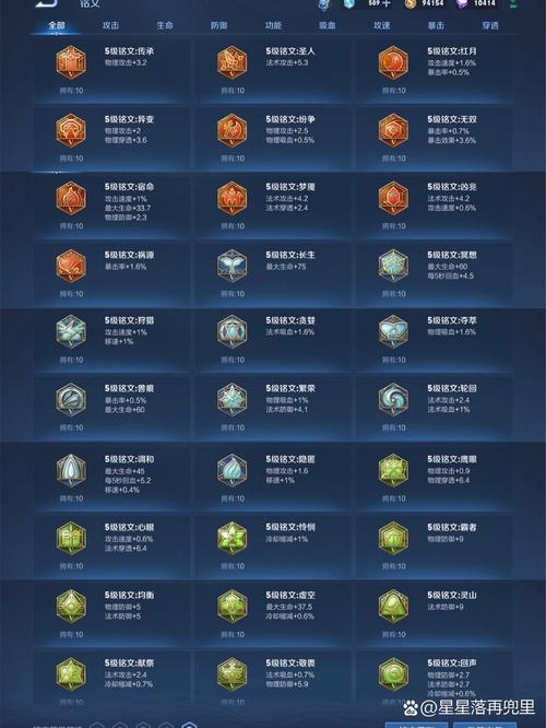 王者荣耀铭文攻略文字大全-王者荣耀铭文搭配攻略-第3张图片-屿企游戏网 王者荣耀铭文攻略文字大全-王者荣耀铭文搭配攻略-第3张图片-屿企游戏网