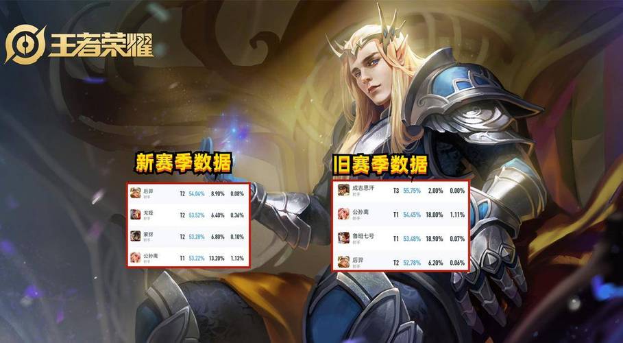 王者荣耀赛季攻略全集-王者赛季怎么打划算-第3张图片-屿企游戏网