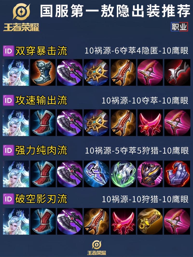 王者荣耀高手进阶攻略，王者荣耀超级高手