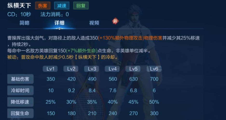 王者荣耀曹操后期攻略_王者荣耀曹操怎么出装最厉害-第3张图片-屿企游戏网