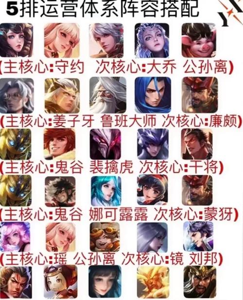 王者荣耀比赛阵容攻略_王者荣耀比赛规则介绍详细