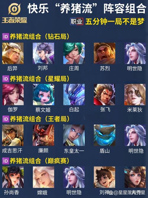 王者荣耀比赛阵容攻略_王者荣耀比赛规则介绍详细-第4张图片-屿企游戏网