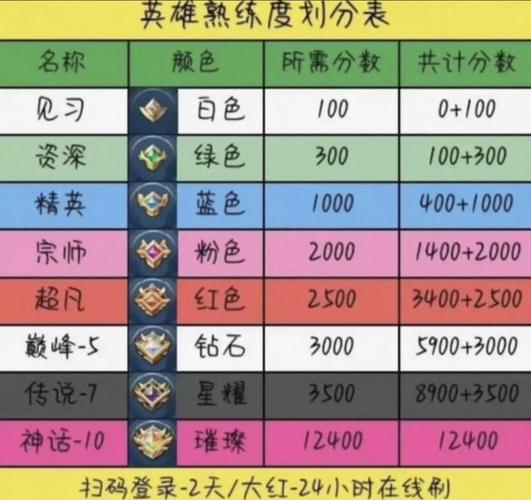 王者荣耀排位开局攻略视频_王者荣耀排位赛新手怎么玩-第2张图片-屿企游戏网