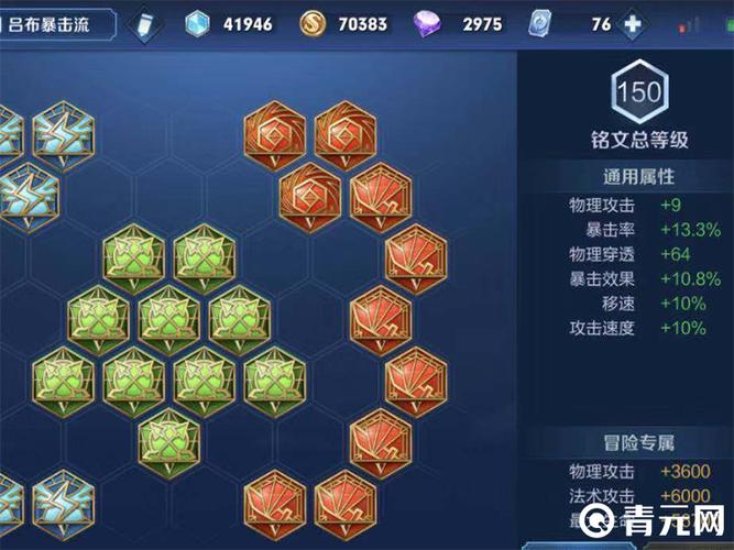 王者荣耀出装全教程，王者荣耀出装教程视频-第4张图片-屿企游戏网