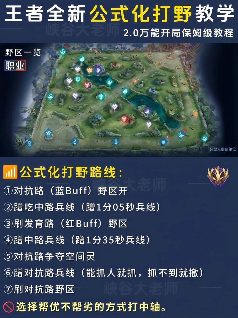 新手王者荣耀攻略_新手王者荣耀攻略大全-第6张图片-屿企游戏网