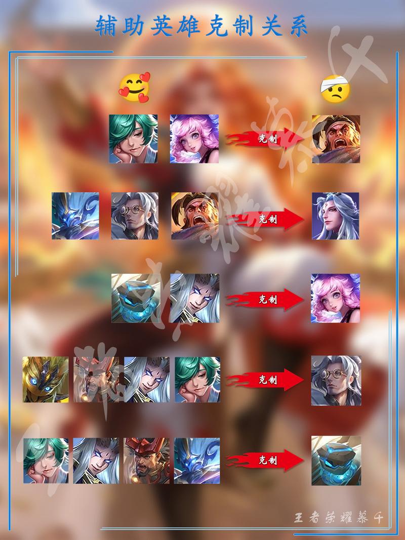 王者荣耀英雄怎么能有攻略,王者荣耀英雄怎么能有攻略技能-第2张图片-屿企游戏网 王者荣耀英雄怎么能有攻略,王者荣耀英雄怎么能有攻略技能-第2张图片-屿企游戏网