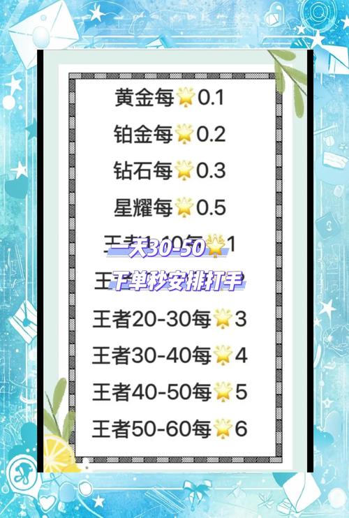 王者荣耀王者后上分攻略_王者中后期怎么打-第4张图片-屿企游戏网