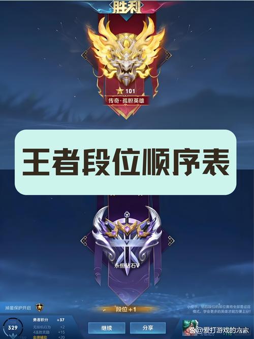 王者荣耀各段位攻略详细，王者荣耀各段位攻略详细视频-第3张图片-屿企游戏网
