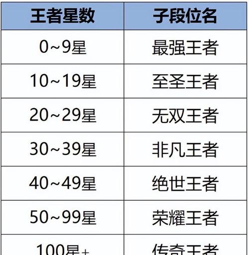 王者荣耀各段位攻略详细，王者荣耀各段位攻略详细视频-第6张图片-屿企游戏网