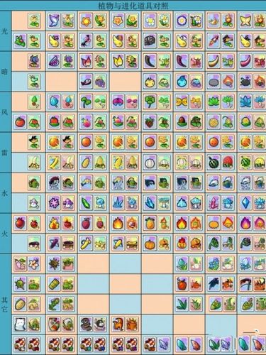 植物大战僵尸植物，植物大战僵尸植物荣耀