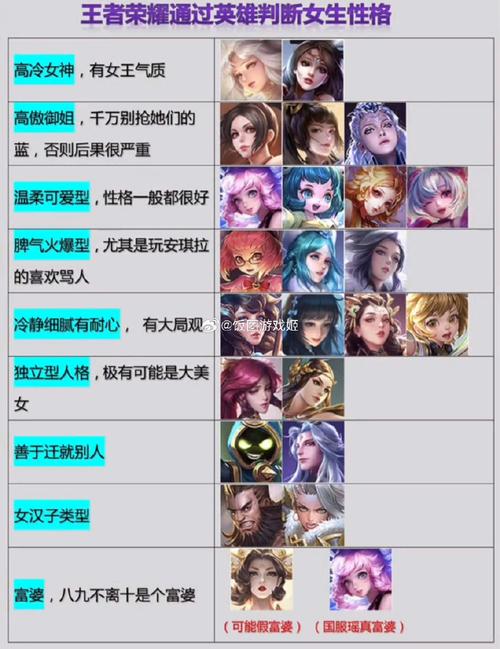 王者荣耀出攻略的人物，王者英雄有攻略代表什么-第3张图片-屿企游戏网