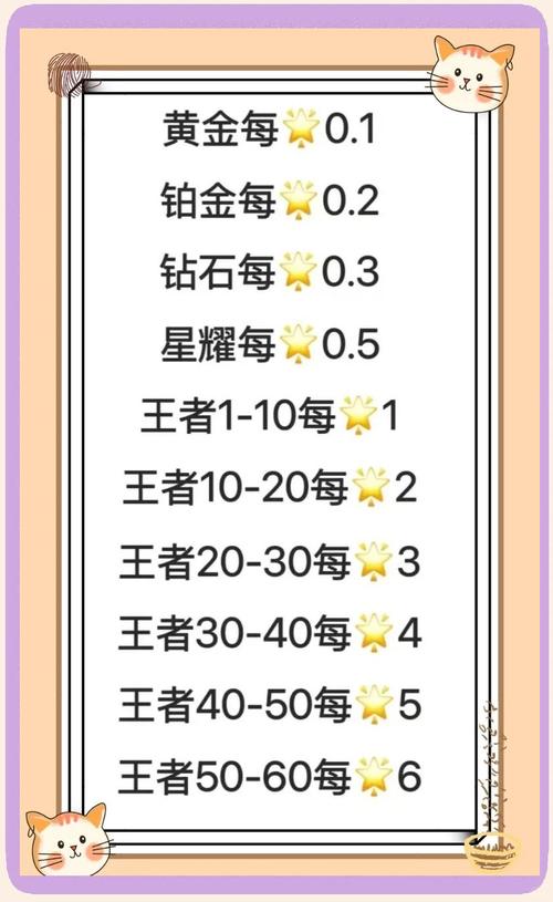 王者荣耀钻石积分攻略-王者荣耀钻石积分活动 多久一次-第6张图片-屿企游戏网