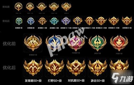 王者荣耀段位选手攻略图，王者荣耀,段位-第4张图片-屿企游戏网