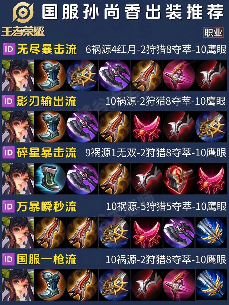 王者荣耀怎么出装的，王者里面怎么出装-第5张图片-屿企游戏网