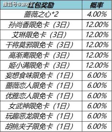 王者荣耀武林攻略_王者荣耀武林攻略最新-第3张图片-屿企游戏网
