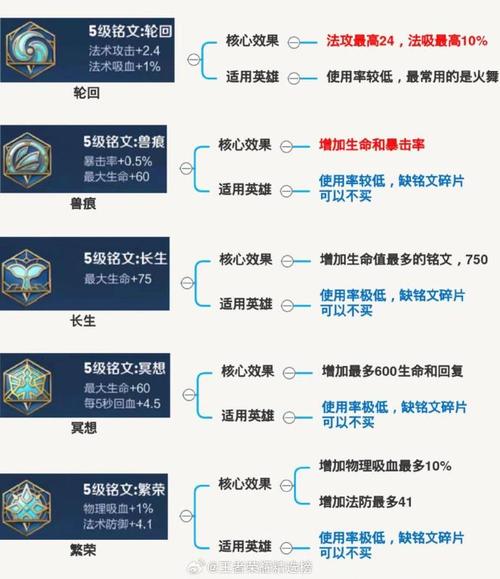 王者荣耀哈迪斯出装，哈迪斯是什么王-第2张图片-屿企游戏网