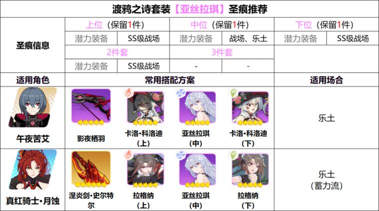 崩坏学院3水晶_崩坏三水晶来源-第5张图片-屿企游戏网