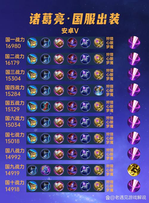 王者荣耀铭文解锁攻略视频_2021王者荣耀铭文分解-第4张图片-屿企游戏网