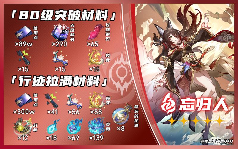 崩坏三学院材料-崩坏三里的学院叫什么-第3张图片-屿企游戏网