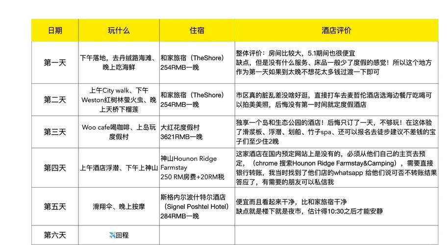 王者荣耀空投射手攻略，王者荣耀空战