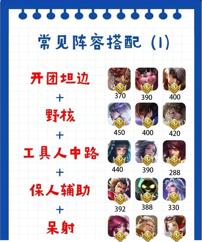 王者荣耀武林大会攻略，王者荣耀武者大会-第4张图片-屿企游戏网