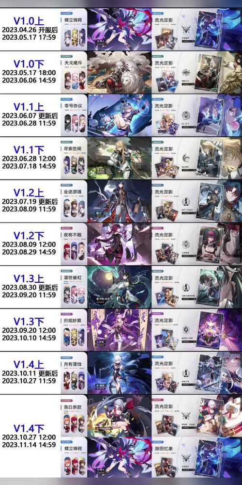 崩坏学院2卡池概率多大-崩坏学园2卡池顺序-第2张图片-屿企游戏网 崩坏学院2卡池概率多大-崩坏学园2卡池顺序-第2张图片-屿企游戏网