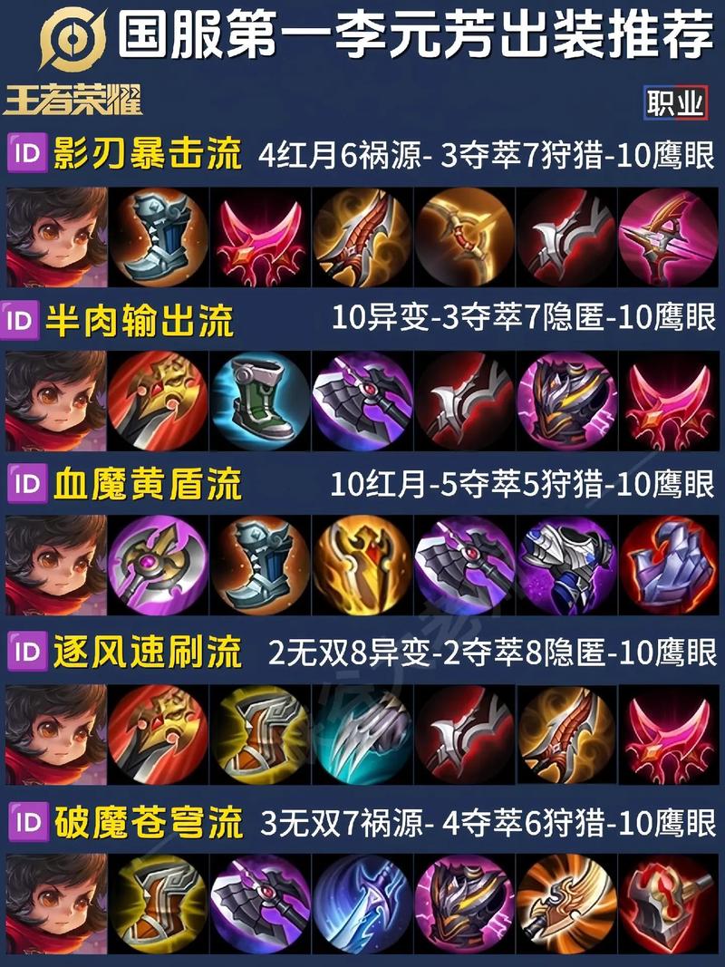 王者荣耀个人铭文出装攻略，王者荣耀铭文及出装-第5张图片-屿企游戏网