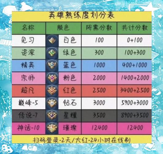 王者荣耀新手修炼技巧攻略_王者修炼怎么快