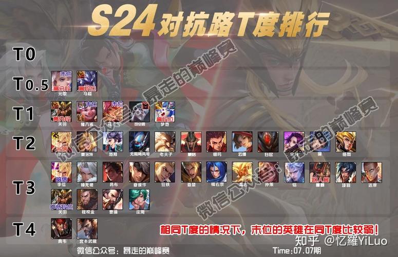 王者荣耀快速升级30攻略-王者荣耀 快速升30级-第2张图片-屿企游戏网