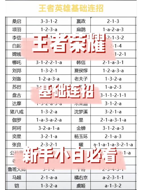 王者荣耀英雄旁边的攻略，王者荣耀英雄旁边的小字怎么打上去的-第3张图片-屿企游戏网