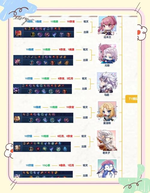 王者荣耀英雄旁边的攻略，王者荣耀英雄旁边的小字怎么打上去的-第6张图片-屿企游戏网