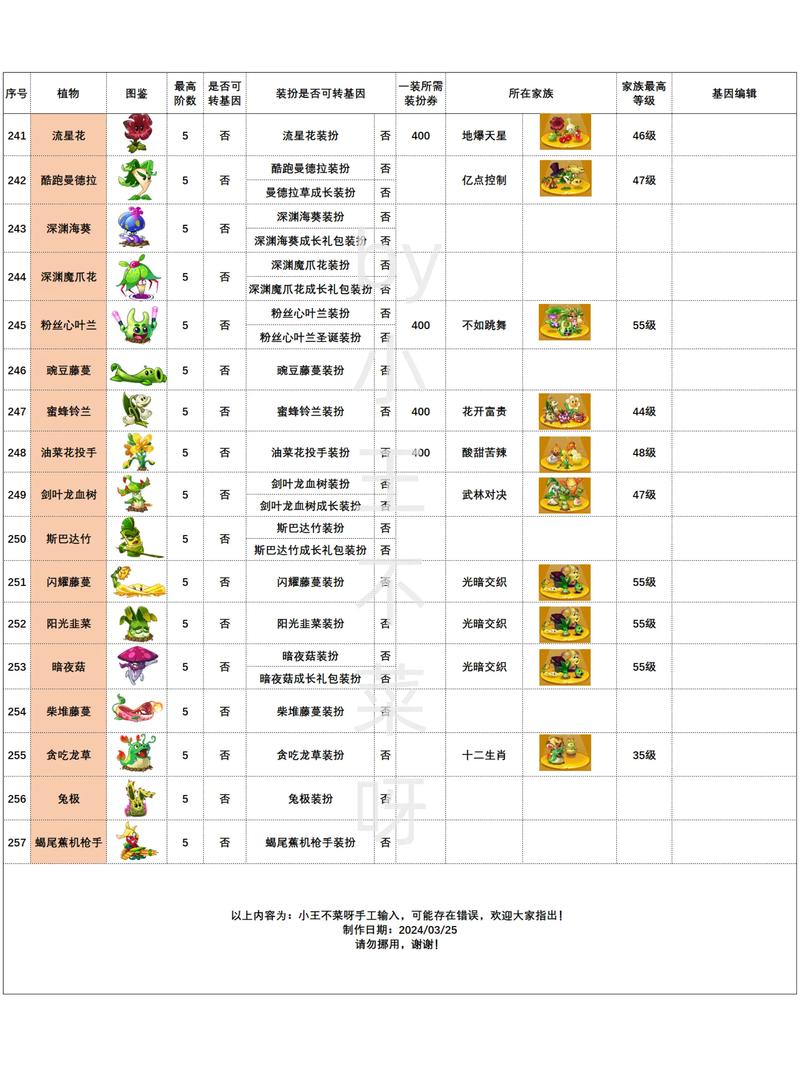 植物大战僵尸3植物-植物大战僵尸3植物表-第2张图片-屿企游戏网 植物大战僵尸3植物-植物大战僵尸3植物表-第2张图片-屿企游戏网